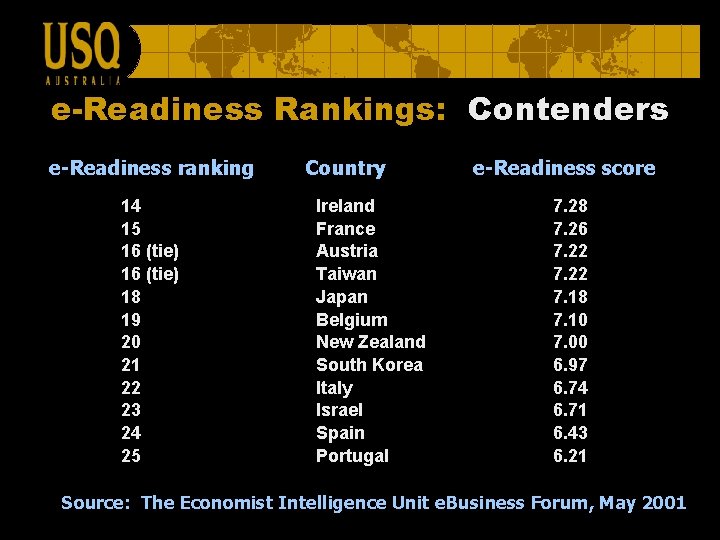 e-Readiness Rankings: Contenders e-Readiness ranking 14 15 16 (tie) 18 19 20 21 22
