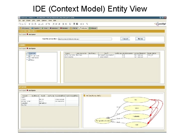 IDE (Context Model) Entity View 