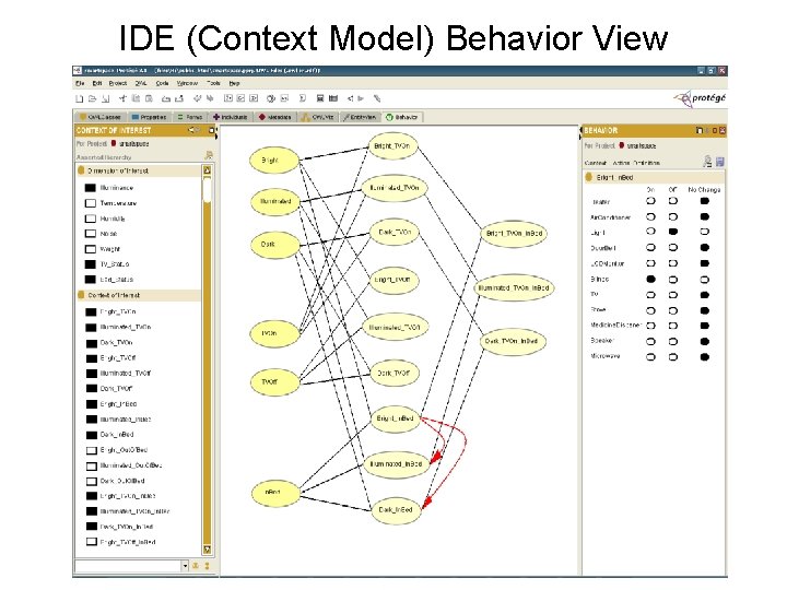 IDE (Context Model) Behavior View 