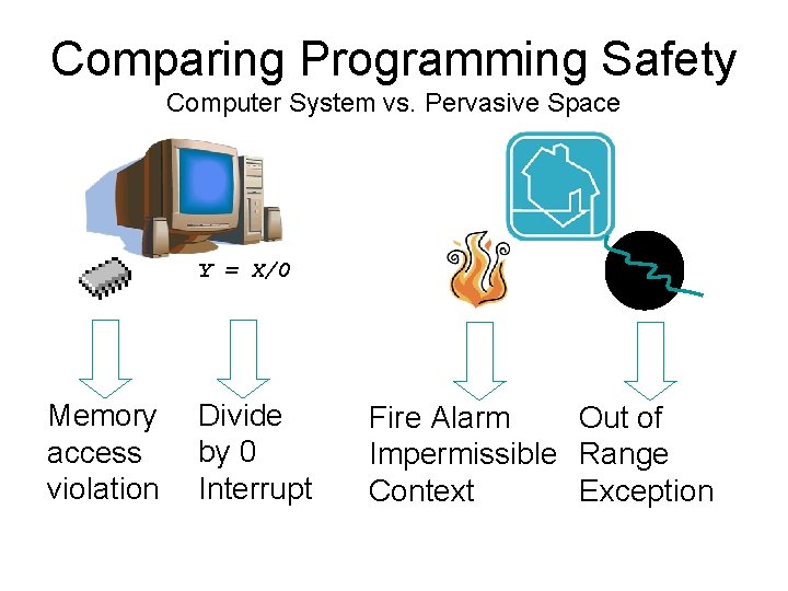 Comparing Programming Safety Computer System vs. Pervasive Space Y = X/0 Memory access violation