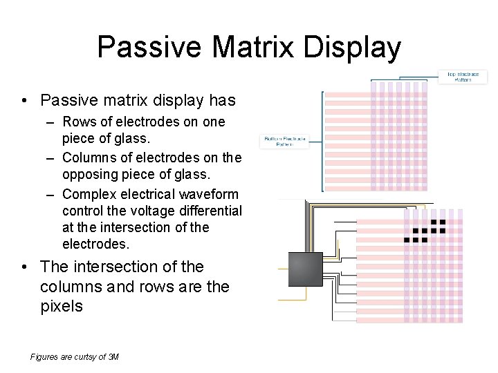 LCD DISPLAY TECHNOLOGY Program Figures 