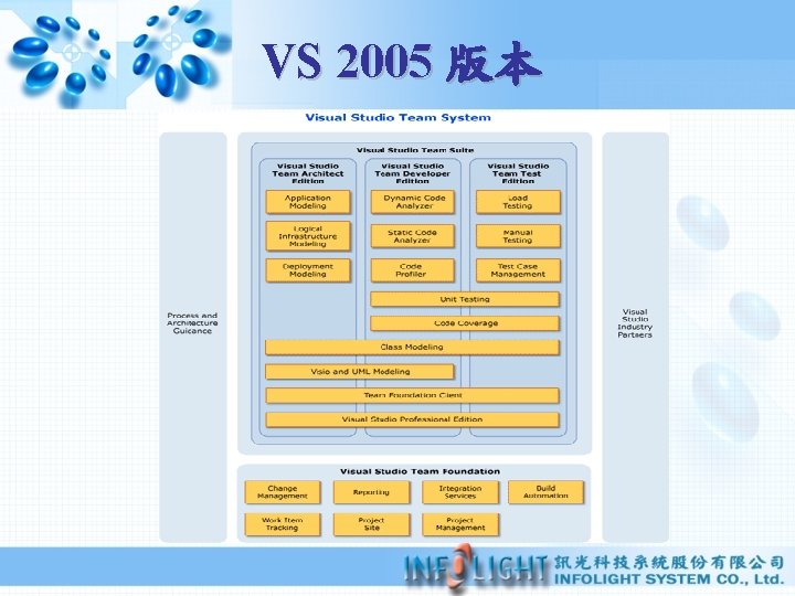 VS 2005 版本 