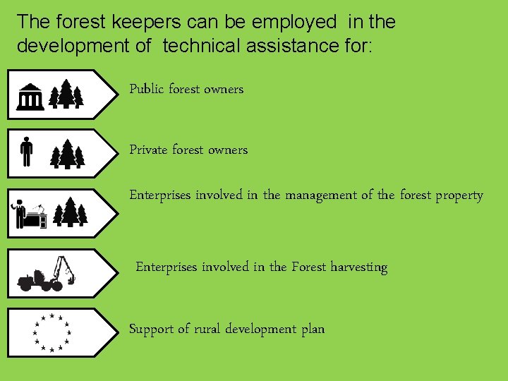 The forest keepers can be employed in the development of technical assistance for: Public