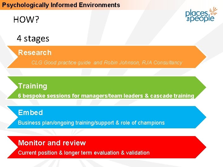 Psychologically Informed Environments HOW? 4 stages Research CLG Good practice guide and Robin Johnson,