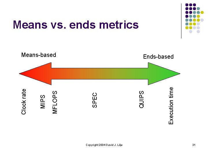 Means vs. ends metrics Copyright 2004 David J. Lilja Execution time QUIPS Ends-based SPEC