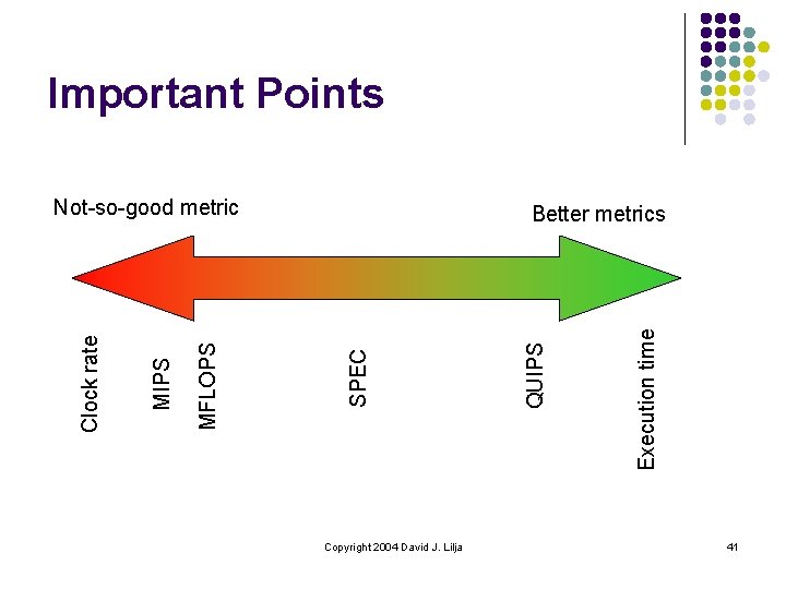 Important Points Copyright 2004 David J. Lilja Execution time QUIPS Better metrics SPEC MFLOPS