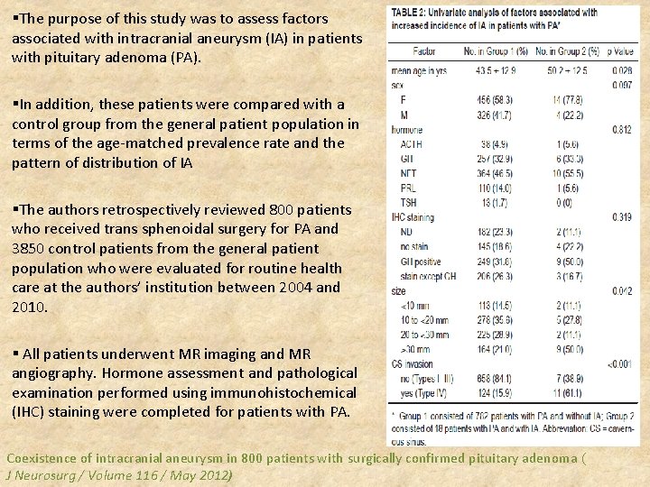 §The purpose of this study was to assess factors associated with intracranial aneurysm (IA)