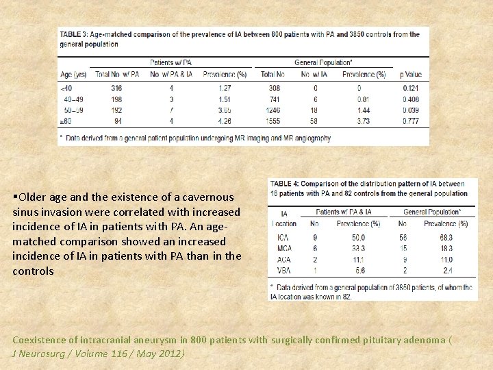 §Older age and the existence of a cavernous sinus invasion were correlated with increased