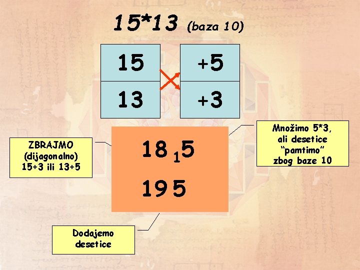 15*13 ZBRAJMO (dijagonalno) 15+3 ili 13+5 Dodajemo desetice (baza 10) 15 +5 13 +3