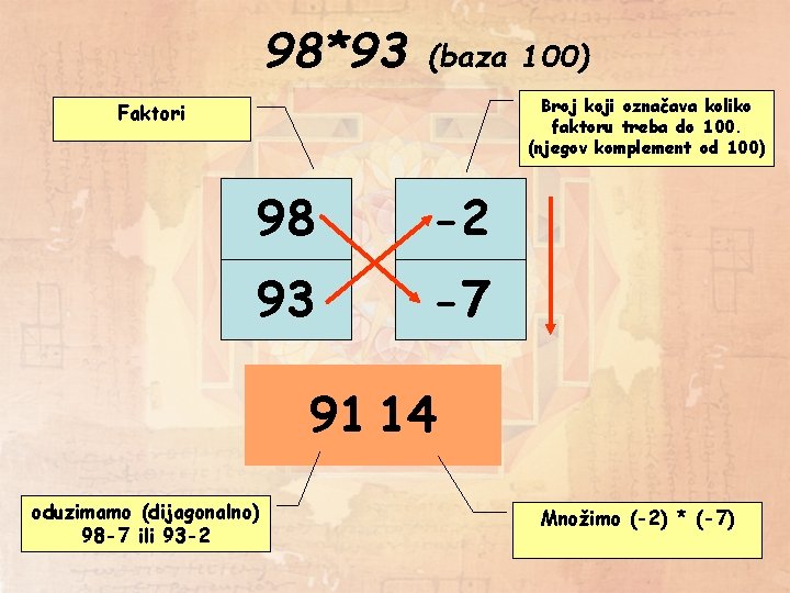 98*93 (baza 100) Broj koji označava koliko faktoru treba do 100. (njegov komplement od