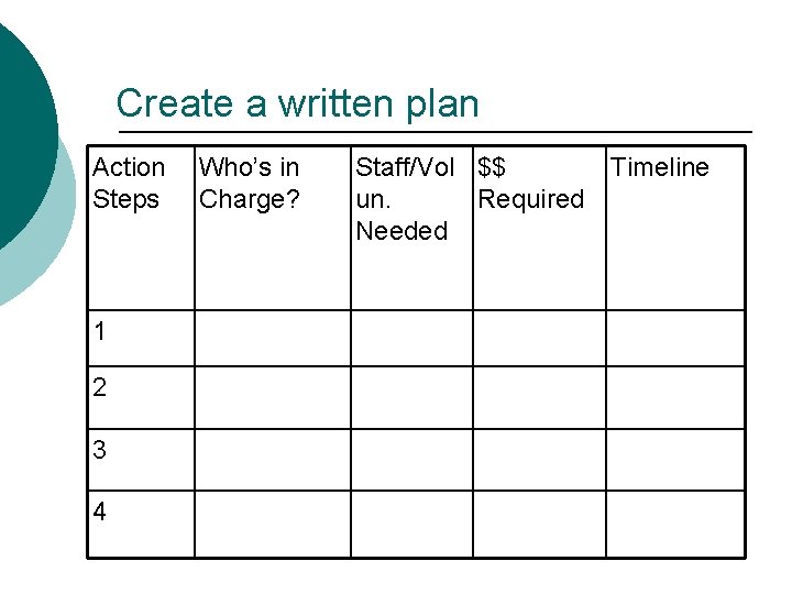 Create a written plan Action Steps 1 2 3 4 Who’s in Charge? Staff/Vol