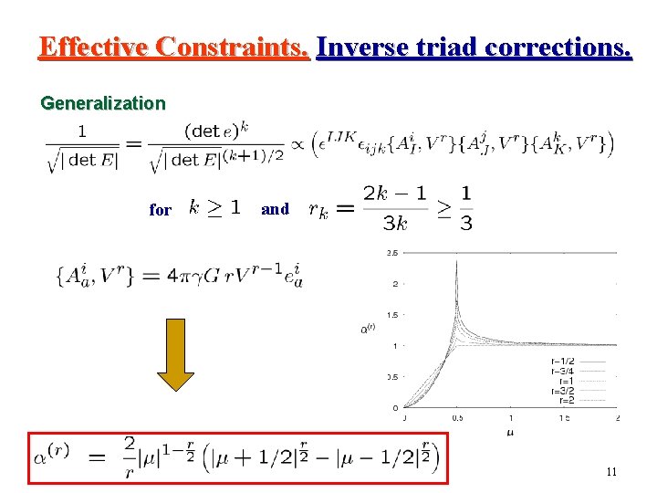 Effective Constraints. Inverse triad corrections. Generalization for and 11 