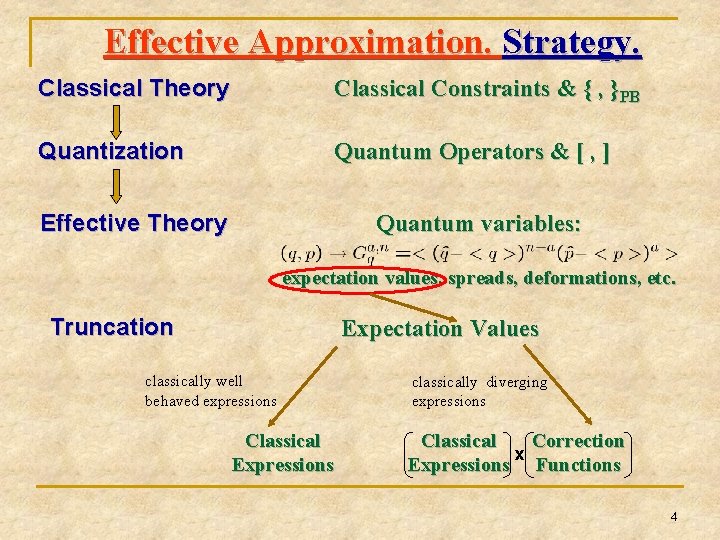 Effective Approximation. Strategy. Classical Theory Classical Constraints & { , }PB Quantization Quantum Operators