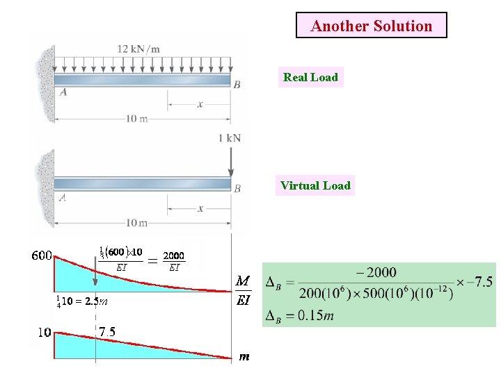 Another Solution Real Load Virtual Load 