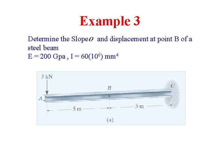 Example 3 Determine the Slope and displacement at point B of a steel beam