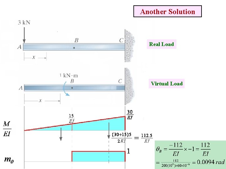 Another Solution Real Load Virtual Load 