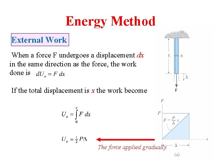 Energy Method External Work When a force F undergoes a displacement dx in the