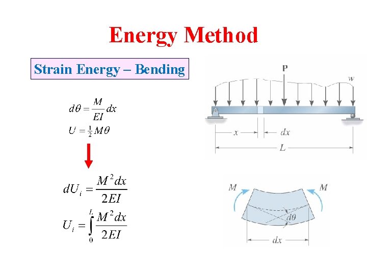 Energy Method Strain Energy – Bending 