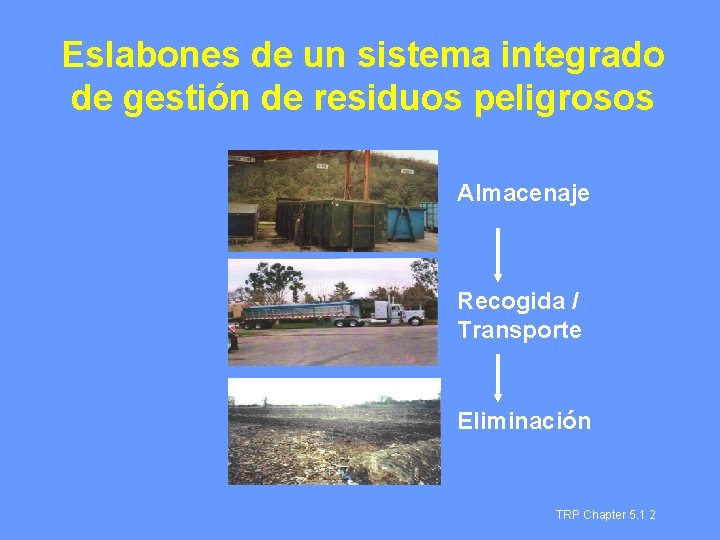 Eslabones de un sistema integrado de gestión de residuos peligrosos Almacenaje Recogida / Transporte