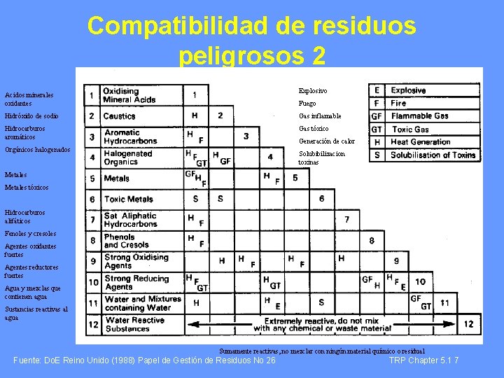 Captulo 5 1 Manejo y almacenamiento de residuos