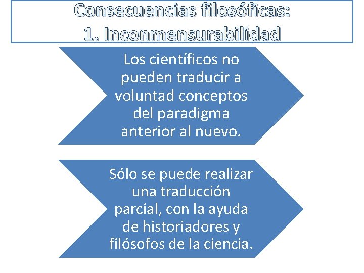 Consecuencias filosóficas: 1. Inconmensurabilidad Los científicos no pueden traducir a voluntad conceptos del paradigma