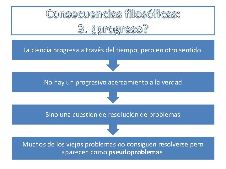 Consecuencias filosóficas: 3. ¿progreso? La ciencia progresa a través del tiempo, pero en otro