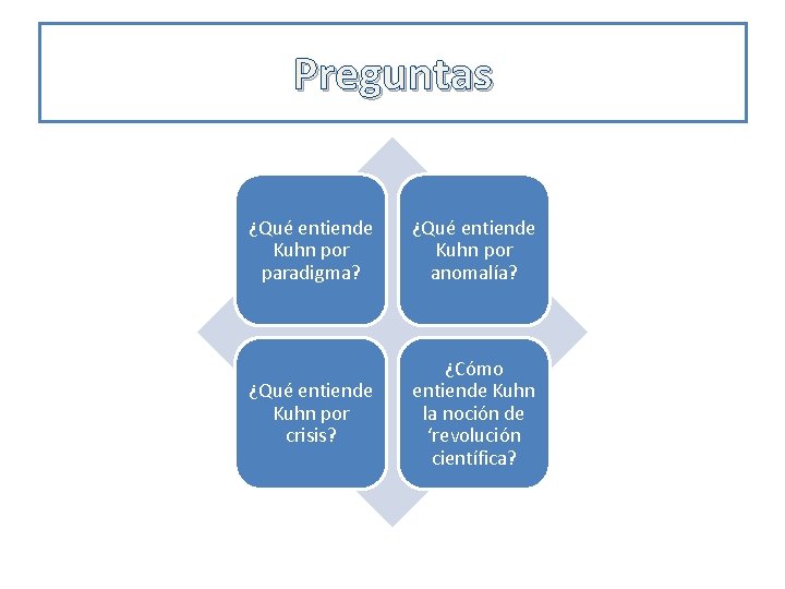 Preguntas ¿Qué entiende Kuhn por paradigma? ¿Qué entiende Kuhn por anomalía? ¿Qué entiende Kuhn