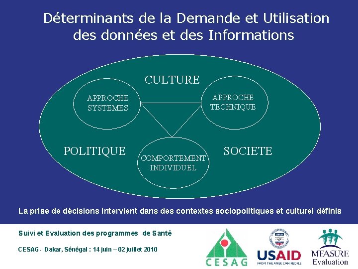 Déterminants de la Demande et Utilisation des données et des Informations CULTURE APPROCHE TECHNIQUE