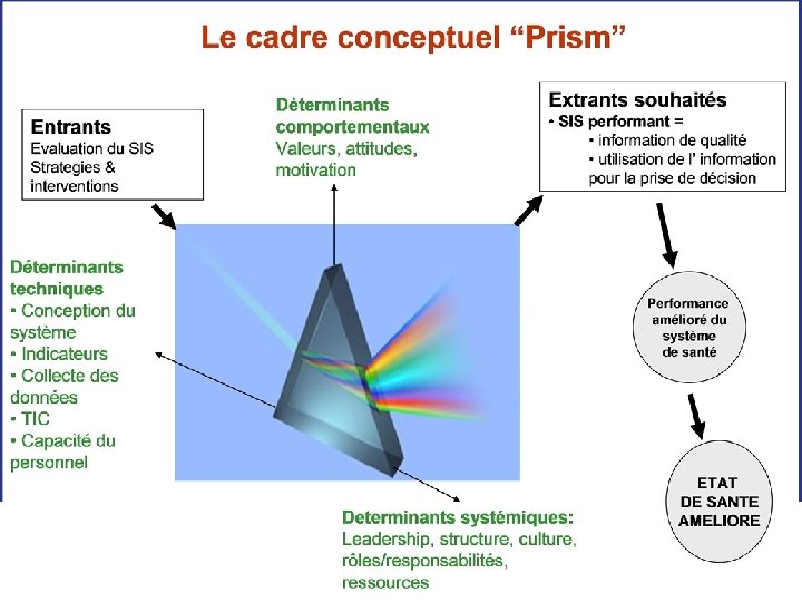 Suivi et Evaluation des programmes de Santé CESAG- Dakar, Sénégal : 14 juin –