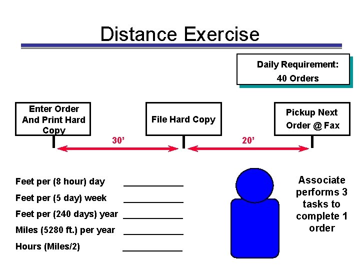 Distance Exercise Daily Requirement: 40 Orders Enter Order And Print Hard Copy File Hard