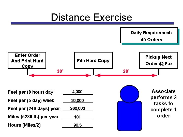 Distance Exercise Daily Requirement: 40 Orders Enter Order And Print Hard Copy File Hard