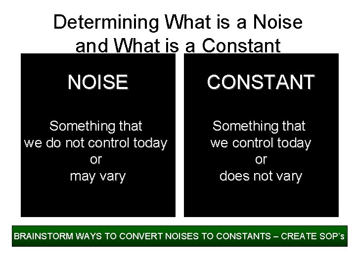 Determining What is a Noise and What is a Constant NOISE CONSTANT Something that