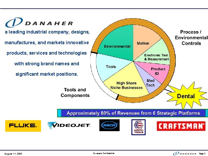 a leading industrial company, designs, manufactures, and markets innovative products, services and technologies with