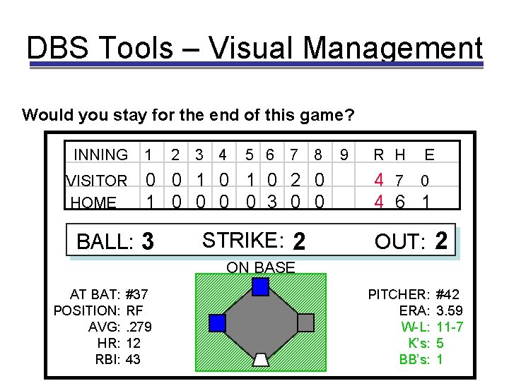 DBS Tools – Visual Management Would you stay for the end of this game?