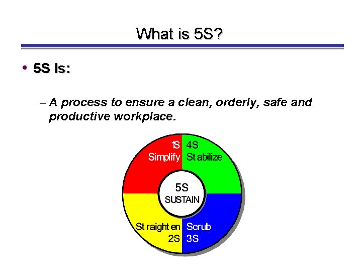 What is 5 S? • 5 S Is: – A process to ensure a