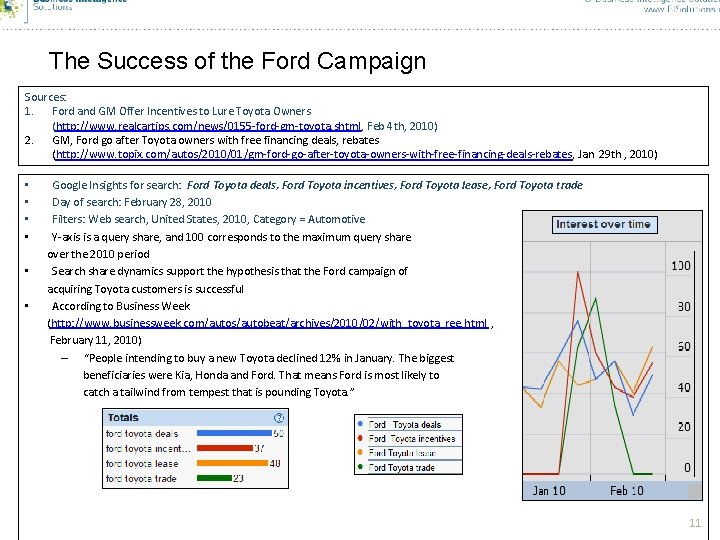 The Success of the Ford Campaign Sources: 1. Ford and GM Offer Incentives to