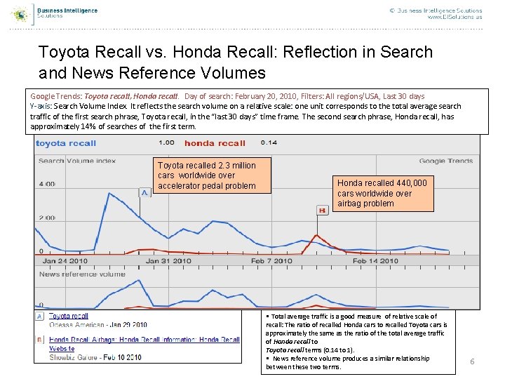 Toyota Recall vs. Honda Recall: Reflection in Search and News Reference Volumes Google Trends: Toyota Recall vs. Honda Recall: Reflection in Search and News Reference Volumes Google Trends: