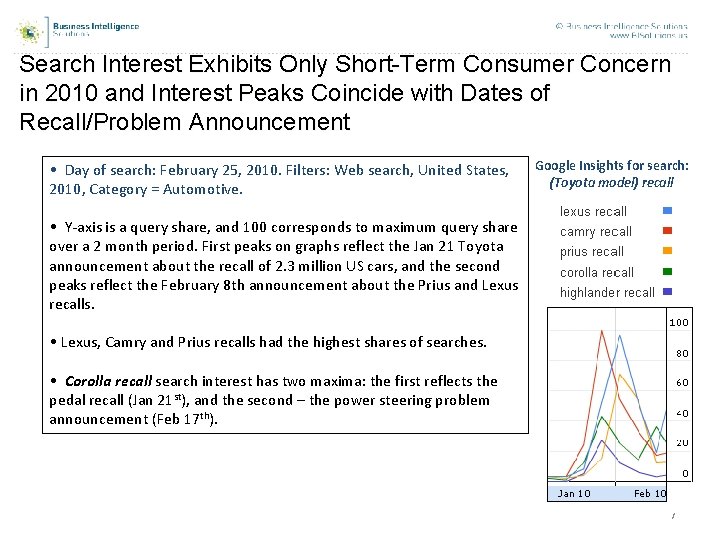 Search Interest Exhibits Only Short-Term Consumer Concern in 2010 and Interest Peaks Coincide with