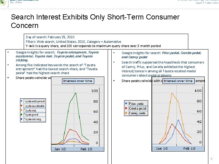 Search Interest Exhibits Only Short-Term Consumer Concern Day of search: February 25, 2010 Filters: