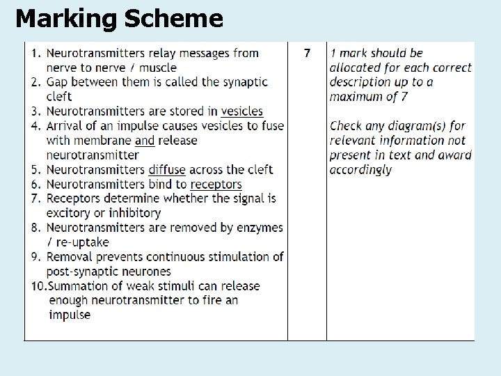 Marking Scheme Marking Scheme