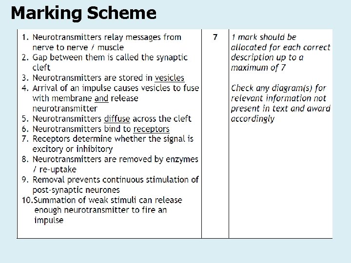 Marking Scheme 