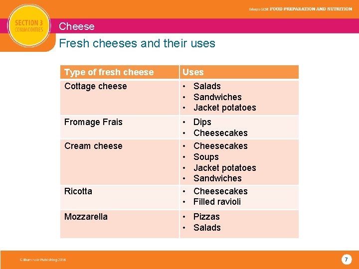 Cheese Fresh cheeses and their uses Type of fresh cheese Uses Cottage cheese •