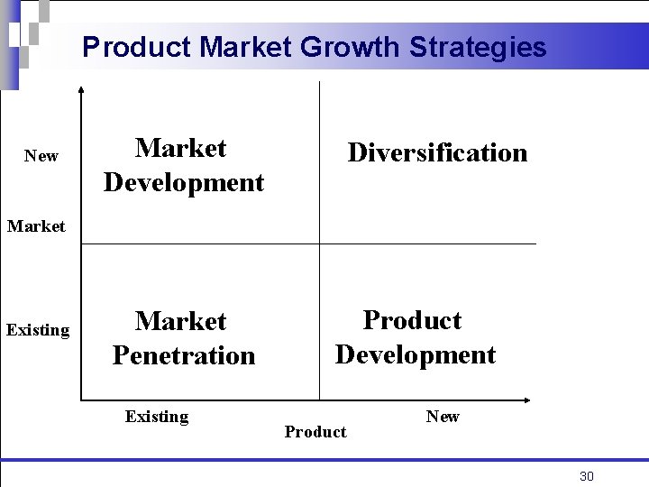 Product Market Growth Strategies New Market Development Diversification Market Existing Market Penetration Existing Product