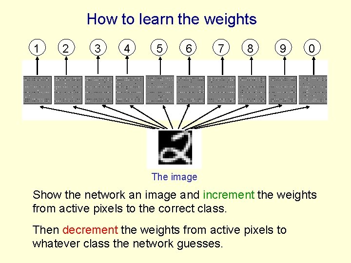 How to learn the weights 1 2 3 4 5 6 7 8 9