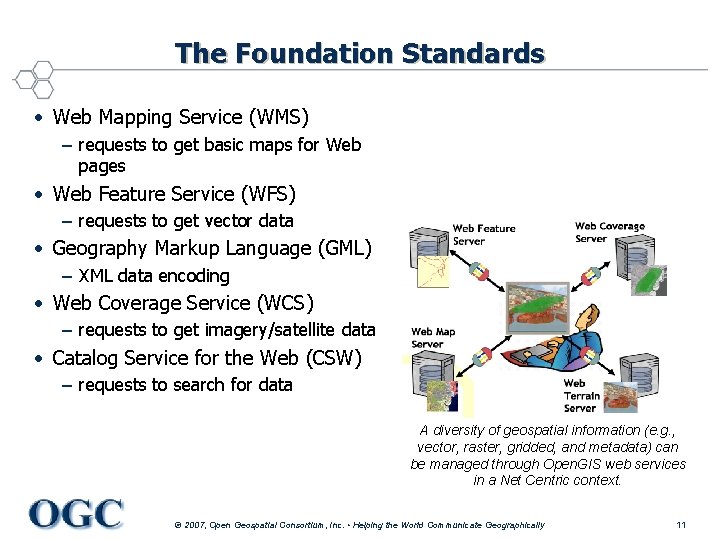 The Foundation Standards • Web Mapping Service (WMS) – requests to get basic maps