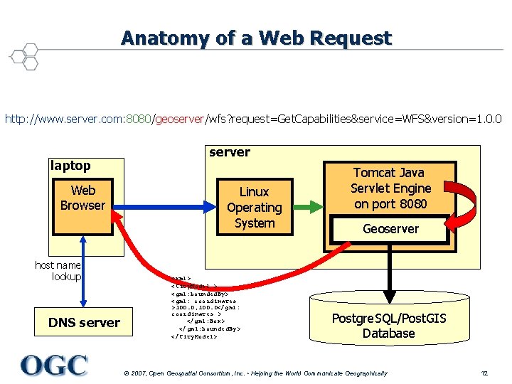 Anatomy of a Web Request http: //www. server. com: 8080/geoserver/wfs? request=Get. Capabilities&service=WFS&version=1. 0. 0