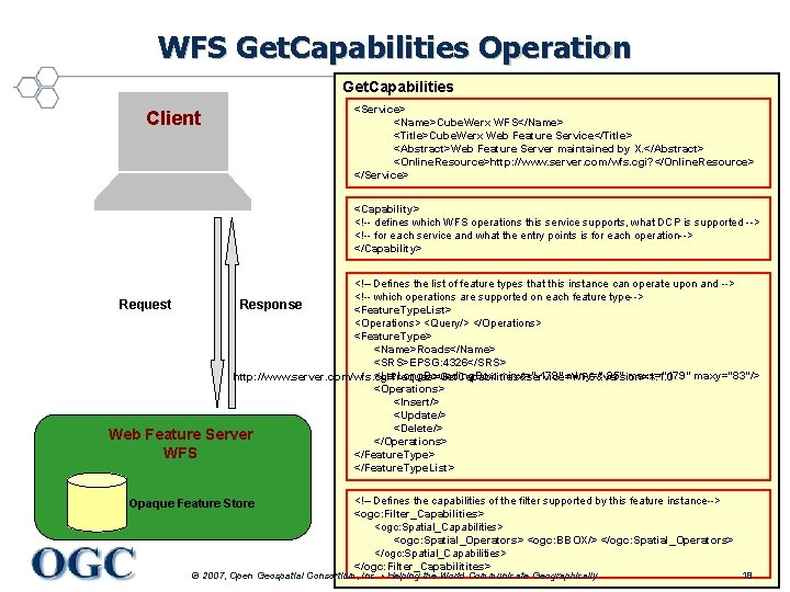 WFS Get. Capabilities Operation Get. Capabilities <Service> <Name>Cube. Werx WFS</Name> <Title>Cube. Werx Web Feature