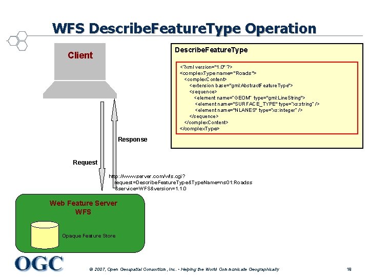 WFS Describe. Feature. Type Operation Describe. Feature. Type Client <? xml version="1. 0" ?