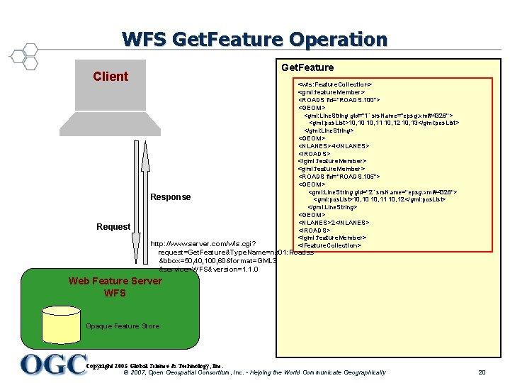 WFS Get. Feature Operation Get. Feature Client Response Request <wfs: Feature. Collection> <gml: feature.