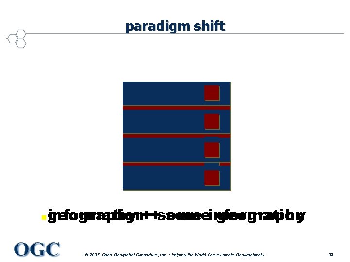 paradigm shift n geography ++some information someinformation geography © 2007, Open Geospatial Consortium, Inc.